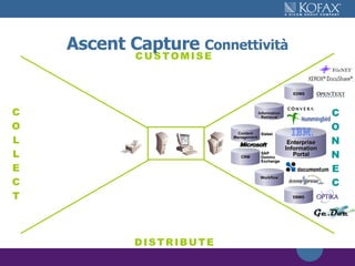 Ascent Capture  Connettività C O L L E C T C O N N E C T C   U   S   T   O   M   I   S   E D   I   S   T   R   I   B   U   T   E Content Management CRM Information Retrieval EDMS Workflow DBMS SAP Domino Exchange Siebel Enterprise Information Portal 