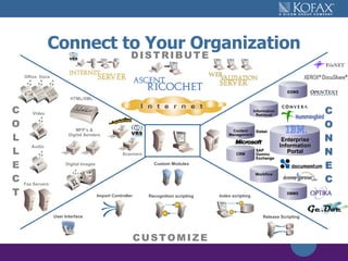 Connect to Your Organization C O N N E C T C O N N E C T SAP Domino Exchange Siebel MFP’s & Digital Senders Fax Servers HTML/XML Office  Docs Digital Images Audio Video C O L L E C T D   I   S   T   R   I   B   U   T   E Scan/Import Recognize Validate Release C O N N E C T C   U   S   T   O   M   I   Z   E Scanners Import Controller Custom Modules Release Scripting User Interface Index scripting Recognition scripting Content Management Information Retrieval EDMS CRM Workflow DBMS Enterprise Information Portal 