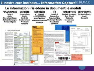 Il nostro core business… In formation Capture Le informazioni risiedono in documenti e moduli MARKETING Leads & prospects Info Clienti Dati sulla Concorrenza Analisi SERVIZIO CLIENTI Corrispondenza Nuovi Account Richieste di servizio Garanzie HR Moduli di Assunzoine Resumes/CVs Moduli per Benefit Modulistica Sanitaria VENDITE Imputazione Ordini Contratti Gestione Lead Previsioni Proposte FINANZIARIE Fatture Ordini Ricevute di Cassa Bolle di Consegna Rimborsi Spese CORPORATE Correspondenza Legali Contratti 