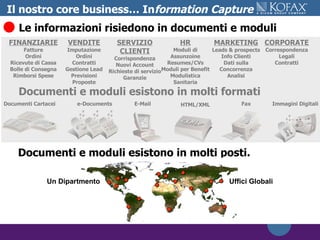 Il nostro core business… In formation Capture Documenti e moduli esistono in molti posti. Un Dipartmento Uffici Globali Documenti e moduli esistono in molti formati Le informazioni risiedono in documenti e moduli e-Documents Immagini Digitali HTML/XML E-Mail Fax Documenti Cartacei MARKETING Leads & prospects Info Clienti Dati sulla Concorrenza Analisi SERVIZIO CLIENTI Corrispondenza Nuovi Account Richieste di servizio Garanzie HR Moduli di Assunzoine Resumes/CVs Moduli per Benefit Modulistica Sanitaria VENDITE Imputazione Ordini Contratti Gestione Lead Previsioni Proposte FINANZIARIE Fatture Ordini Ricevute di Cassa Bolle di Consegna Rimborsi Spese CORPORATE Correspondenza Legali Contratti 