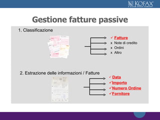 Gestione fatture passive 1. Classificazione 2. Estrazione delle informazioni / Fatture Fatture Note di credito Ordini Altro Dat a Importo Numero Ordine Fornitore 