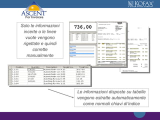 Solo le informazioni incerte o le linee vuote vengono rigettate e quindi corrette manualmente Le informazioni disposte su tabelle vengono estratte automaticamente come normali chiavi di‘indice For Invoices 