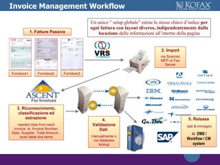 Invoice Management Workflow 3. Riconoscimento, classificazione ed estrazione   needed data from each invoice: ie. Invoice Number, Data, Supplier, Total Amount... even table line items 4. Validazione Dati   manualmente o via database lookup 2. Import via Scanner,  MFP  or Fax Server Fornitore1 Fornitore2 Fornitore3 1. Fatture Passive Un unico ” setup globale” estrae le stesse chiavi d’indice  per ogni fattura con layout diverso, indipendentemente dalla locazione  delle informazioni all’interno della pagina 5. Release dati & immagini in  DMS / Workflow / CM system For Invoices 