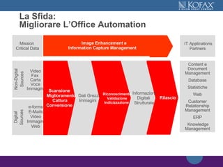 Rilascio Informazioni Digitali Strutturate Riconoscimento Validazione Indicizzazione Dati Grezzi Immagini La Sfida : Migliorare L’Office Automation 2 IT Applications Partners Mission  Critical   Data Scansione   Miglioramento Cattura Conversione Digital Sources Non-Digital Sources e-forms E-Mails Video Immagini Web Content e Document Management Database Statistiche Web Customer Relationship Management ERP Knowledge Management Video Fax  Carta Voce Immagini Image Enhancement  e Information  Capture Management   