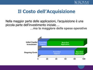 Il Costo dell’Acquisizione Nella maggior parte delle applicazioni, l’acquisizione è una piccola parte dell’investimento iniziale…. … ma la maggiore delle spese operative 