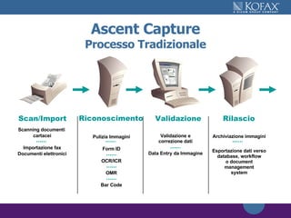 Ascent Capture Processo Tradizionale Scan/Import Riconoscimento Validazione Rilascio Scanning documenti  cartacei Importazione fax Documenti elettronici Pulizia Immagini Form ID OCR/ICR OMR Bar Code Validazione e correzione dati Data Entry da Immagine Archiviazione immagini Esportazione dati verso database, workflow o document management system 