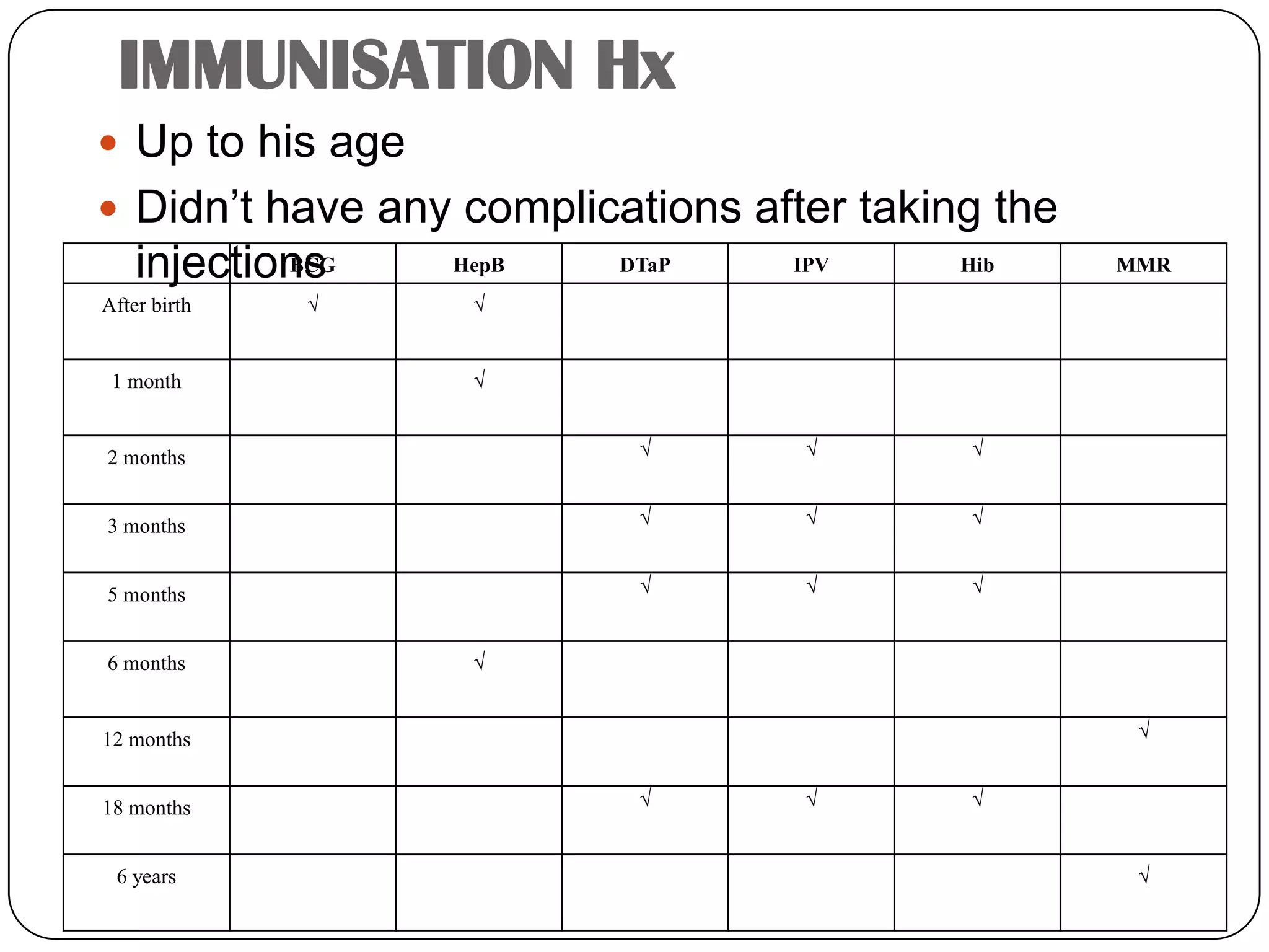 IMMUNISATION HxUp to his ageDidn’t have any complications after taking the injections