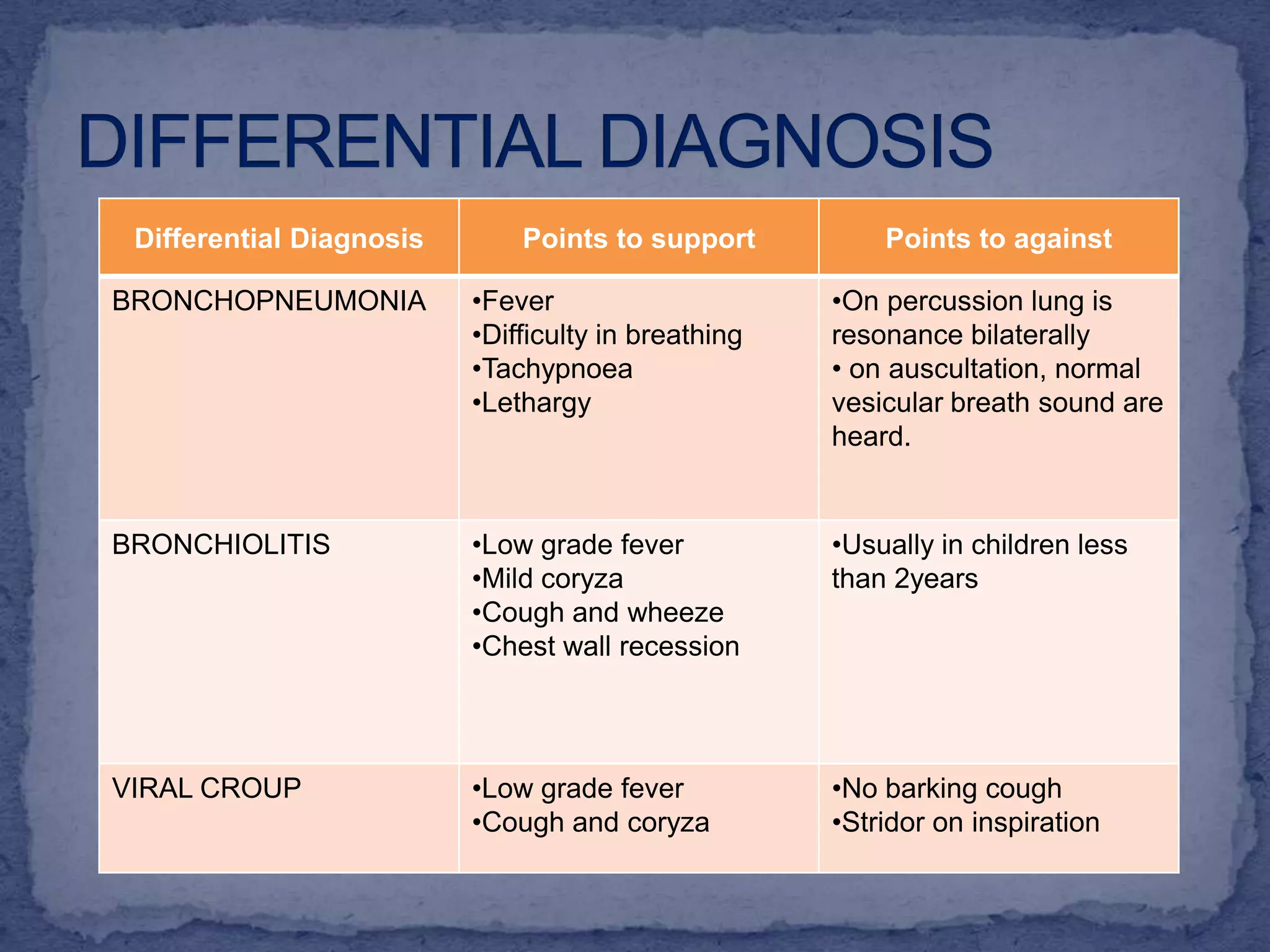 SUMMARYMH, 6years old Malay boy, a known case of asthma and G6PD deficiency was admitted due to fever and cough one day prior to admission, shortness of breath and rapid breathing 4hours prior to admission.On physical examination, the chest was barrel shaped,suprasternal and subcostal recession, vesicular breath sound with prolong expiration and ronchi on upper zone bilaterally during expiration was noted.  