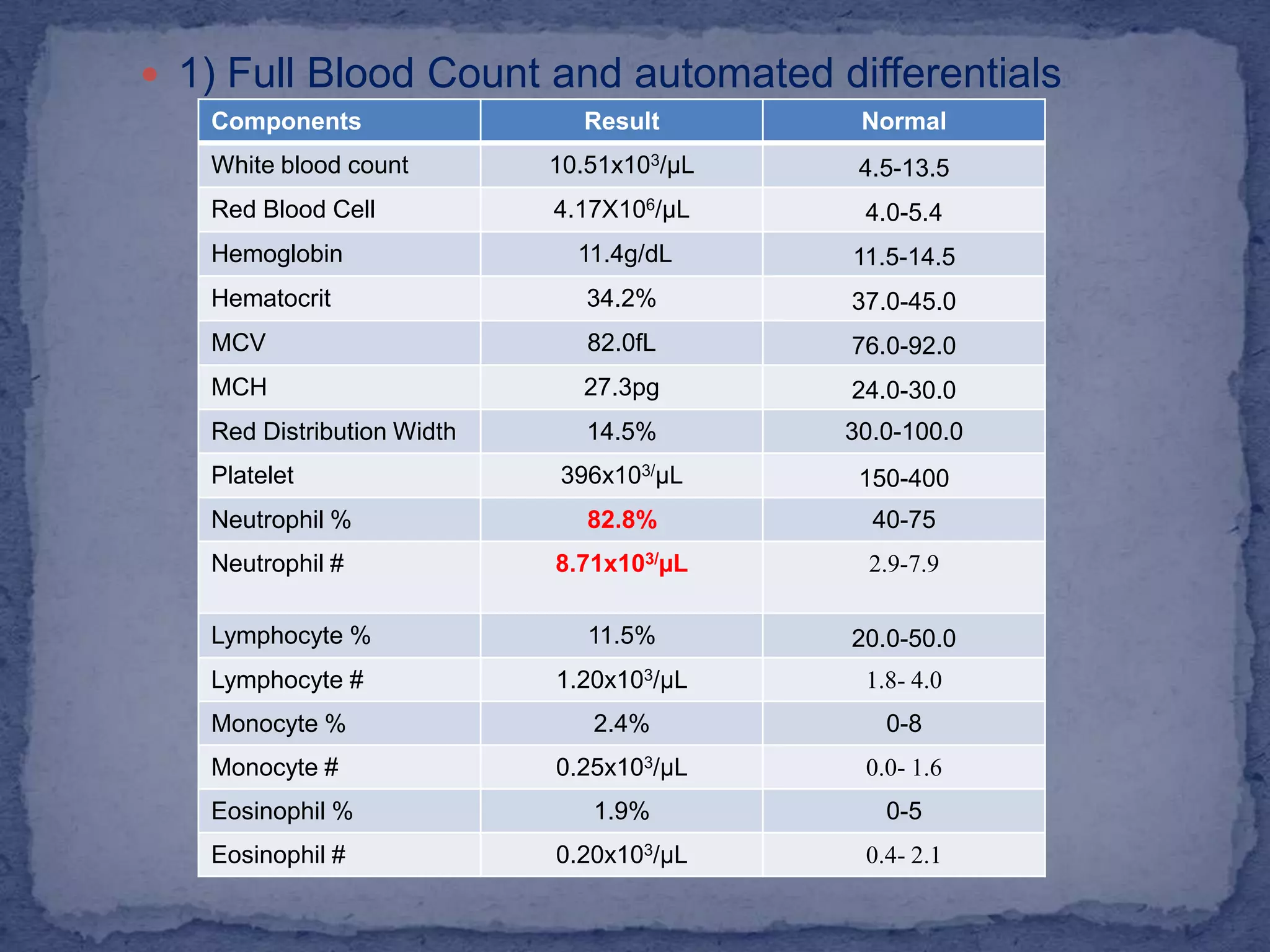 DIFFERENTIAL DIAGNOSIS