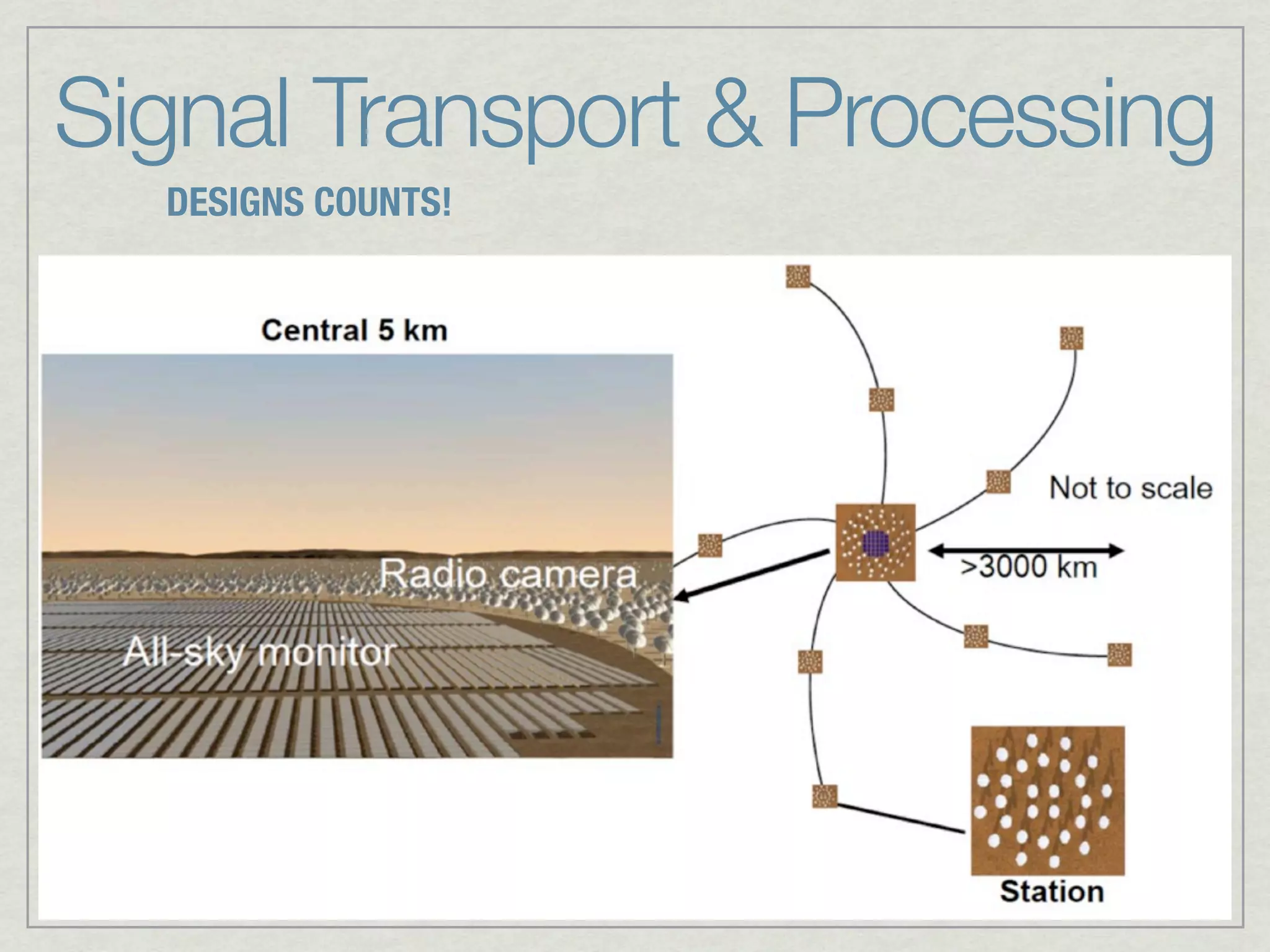 Signal Transport & Processing
  DESIGNS COUNTS!
 