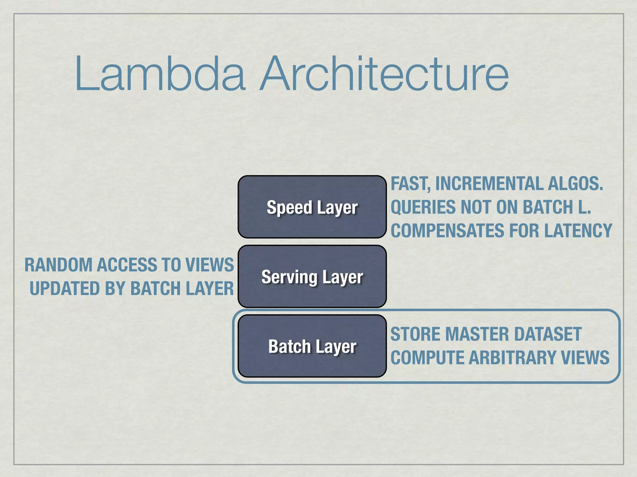 Lambda Architecture

                                         FAST, INCREMENTAL ALGOS.
                         Speed Layer     QUERIES NOT ON BATCH L.
                                         COMPENSATES FOR LATENCY
RANDOM ACCESS TO VIEWS
                         Serving Layer
UPDATED BY BATCH LAYER

                                         STORE MASTER DATASET
                         Batch Layer
                                         COMPUTE ARBITRARY VIEWS
 