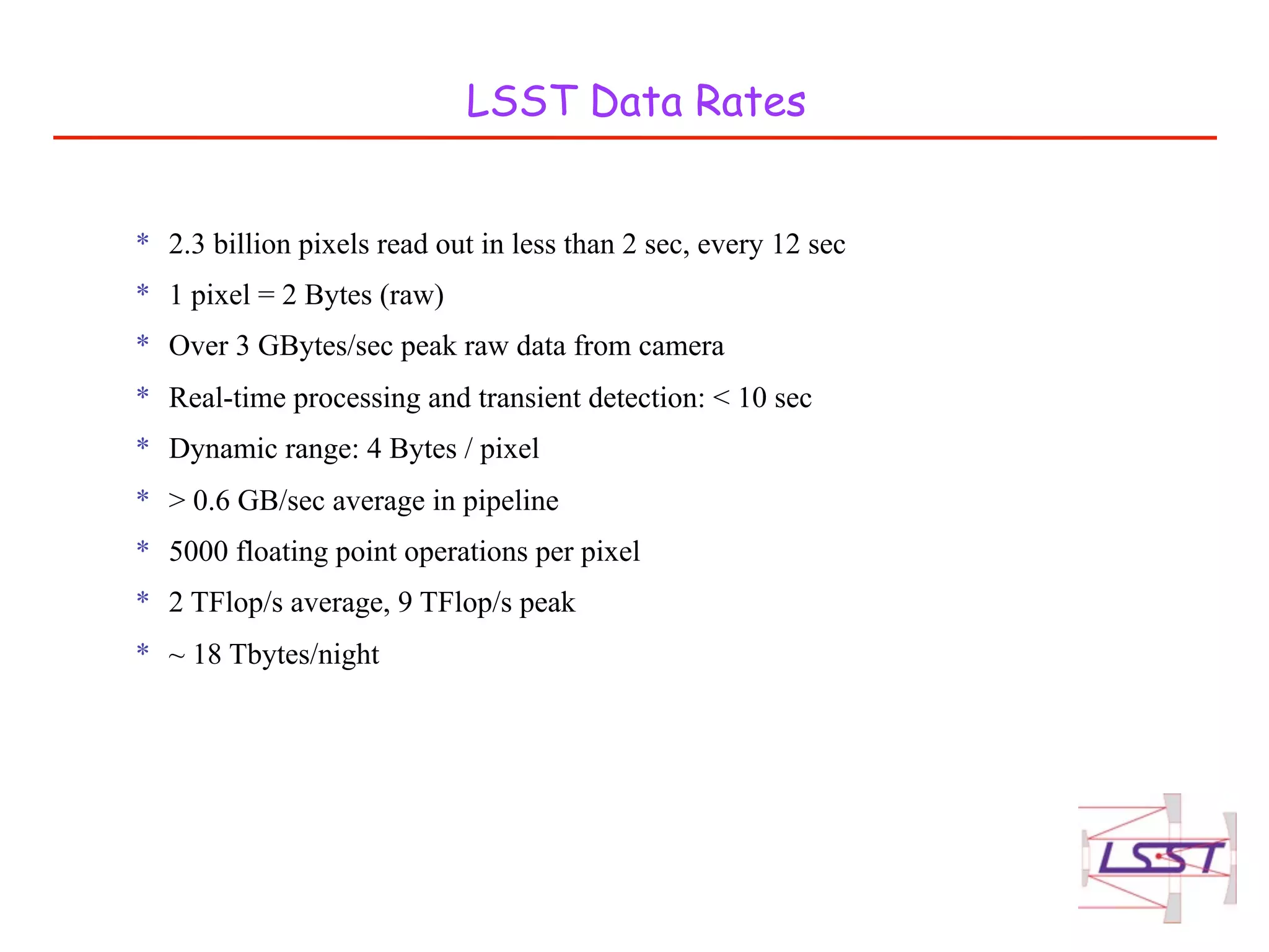 LSST Data Rates


* 2.3 billion pixels read out in less than 2 sec, every 12 sec
* 1 pixel = 2 Bytes (raw)
* Over 3 GBytes/sec peak raw data from camera
* Real-time processing and transient detection: < 10 sec
* Dynamic range: 4 Bytes / pixel
* > 0.6 GB/sec average in pipeline
* 5000 floating point operations per pixel
* 2 TFlop/s average, 9 TFlop/s peak
* ~ 18 Tbytes/night
 