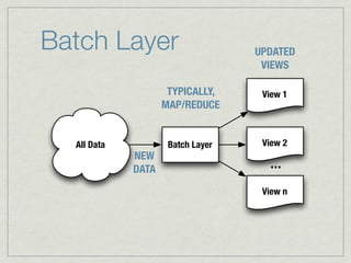 Batch Layer                        UPDATED
                                    VIEWS

                     TYPICALLY,     View 1
                    MAP/REDUCE


  All Data           Batch Layer    View 2
             NEW
             DATA                    …

                                    View n
 
