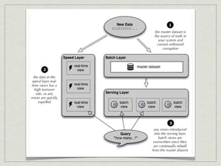 27




Figure 2.1 The master dataset in the Lambda Architecture serves as the source of
truth of your Big Data system. Errors at the serving and speed layers can be
 