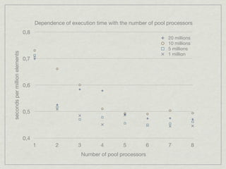 Dependence of execution time with the number of pool processors
                               0,8
                                                                                          20 millions
                                                                                          10 millions
                                                                                          5 millions
seconds per million elements




                                                                                          1 million
                               0,7




                               0,6




                               0,5




                               0,4
                                     1       2        3          4        5           6   7             8
                                                          Number of pool processors
 