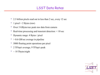 LSST Data Rates


* 2.3 billion pixels read out in less than 2 sec, every 12 sec
* 1 pixel = 2 Bytes (raw)
* Over 3 GBytes/sec peak raw data from camera
* Real-time processing and transient detection: < 10 sec
* Dynamic range: 4 Bytes / pixel
* > 0.6 GB/sec average in pipeline
* 5000 floating point operations per pixel
* 2 TFlop/s average, 9 TFlop/s peak
* ~ 18 Tbytes/night
 