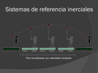 Sistemas de referencia inerciales




       Tren moviéndose con velocidad constante
 