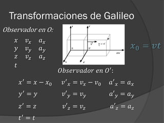 Transformaciones de Galileo
Observador en O:
    𝑥     𝑣𝑥     𝑎𝑥
    𝑦     𝑣𝑦     𝑎𝑦
    𝑧     𝑣𝑧     𝑎𝑧
    𝑡
                       𝑂𝑏𝑠𝑒𝑟𝑣𝑎𝑑𝑜𝑟 𝑒𝑛 𝑂′ :
        𝑥 ′ = 𝑥 − 𝑥0    𝑣 ′ 𝑥 = 𝑣 𝑥 − 𝑣0   𝑎′ 𝑥 = 𝑎 𝑥
        𝑦′ = 𝑦          𝑣′ 𝑦 = 𝑣 𝑦         𝑎′ 𝑦 = 𝑎 𝑦
        𝑧′ = 𝑧          𝑣′ 𝑧 = 𝑣 𝑧         𝑎′ 𝑧 = 𝑎 𝑧
        𝑡′ = 𝑡
 