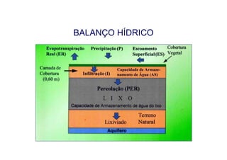 BALANÇO HÍDRICO
 