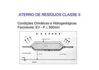 ATERRO DE RESÍDUOS CLASSE II
Condições Climáticas e Hidrogeológicas
Favoráveis: EV - P ≥ 500mm
 