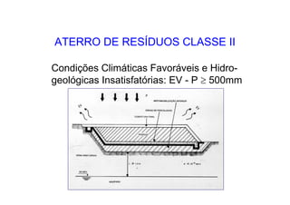 ATERRO DE RESÍDUOS CLASSE II
Condições Climáticas Favoráveis e Hidro-
geológicas Insatisfatórias: EV - P ≥ 500mm
 