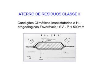 ATERRO DE RESÍDUOS CLASSE II
Condições Climáticas Insatisfatórias e Hi-
drogeológicas Favoráveis : EV - P < 500mm
 