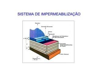 SISTEMA DE IMPERMEABILIZAÇÃO
 