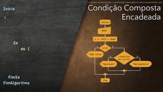 Todos os direitos de reprodução e distribuição reservados ao site CursoemVideo.com
Condição Composta
Encadeada
Inicio
Se
ou (
FimSe
FimAlgoritmo
S
“Opcional”
I <- 2015 - NASC
Fim
NASC
Início
N
“Obrigatório"
I<16
S N(16≤I<18)
ou (I>70)
“Não vota”
 