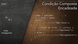 Todos os direitos de reprodução e distribuição reservados ao site CursoemVideo.com
int nasc = teclado.nextInt();
int i = 2015 - nasc;
if (i<16) {
System.out.print(“Não Vota”);
} else {
if ((i>=16 && i<18) || (i>70)) {
System.out.print(“Opcional”);
} else {
System.out.print(“Obrigatório”);
}
}
Condição Composta
Encadeada
Inicio
Se
ou (
FimSe
FimAlgoritmo
 