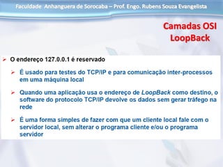 Camadas OSI
LoopBack
 