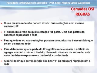 Camadas OSI
REGRAS
 