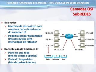 Camadas OSI
SubREDES
 