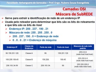 Camadas OSI
Máscara de SubREDE
 
