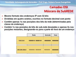 Camadas OSI
Máscara de SubREDE
 