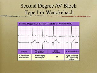 10 av-blocks | PPT
