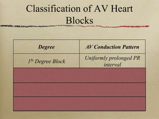 10-AV-blocks.ppt