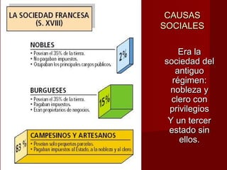 CAUSAS
SOCIALES

    Era la
sociedad del
   antiguo
  régimen:
 nobleza y
  clero con
 privilegios
 Y un tercer
 estado sin
    ellos.
 