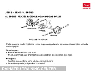 JENIS – JENIS SUSPENSI
 SUSPENSI MODEL RIGID DENGAN PEGAS DAUN




 Pada suspensi model rigid roda – roda terpasang pada satu poros dan dipasangkan ke body
 melalui pegas
 Keuntungan :
 ~ Konstruksi sederhana dan kuat
 ~ Perubahan tread atau chamber yang disebabkan oleh gerakan axle kecil
 Kerugian :
 ~ Kwalitas mengendarai serta tabilitas kemudi kurang
 ~ Kecenderungan terjadi gerakan horizontal


DAIHATSU TRAINING CENTER
 