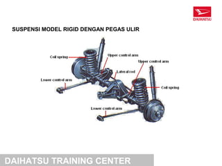 SUSPENSI MODEL RIGID DENGAN PEGAS ULIR




DAIHATSU TRAINING CENTER
 