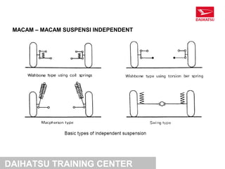 MACAM – MACAM SUSPENSI INDEPENDENT




DAIHATSU TRAINING CENTER
 