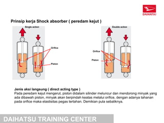 Prinsip kerja Shock absorber ( peredam kejut )
        Single action                                        Double action




                        Orifice
                                                  Orifice


                                                 Piston
                        Piston




  Jenis aksi langsung ( direct acting type )
  Pada peredam kejut mengerut, piston didalam silinder meluncur dan mendorong minyak yang
  ada dibawah piston, minyak akan berpindah keatas melalui orifice, dengan adanya tahanan
  pada orifice maka elastisitas pegas tertahan. Demikian pula sebaliknya.




DAIHATSU TRAINING CENTER
 