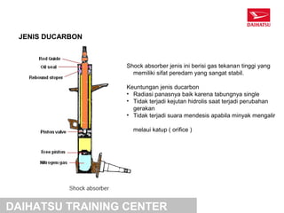 JENIS DUCARBON



                  Shock absorber jenis ini berisi gas tekanan tinggi yang
                    memiliki sifat peredam yang sangat stabil.

                  Keuntungan jenis ducarbon
                  • Radiasi panasnya baik karena tabungnya single
                  • Tidak terjadi kejutan hidrolis saat terjadi perubahan
                    gerakan
                  • Tidak terjadi suara mendesis apabila minyak mengalir

                    melaui katup ( orifice )




DAIHATSU TRAINING CENTER
 