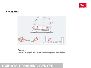 STABILIZER




         Fungsi :
         Untuk mencegah kendaraan melayang pada saat belok.




DAIHATSU TRAINING CENTER
 