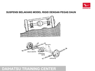 SUSPENSI BELAKANG MODEL RIGID DENGAN PEGAS DAUN




DAIHATSU TRAINING CENTER
 