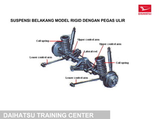 SUSPENSI BELAKANG MODEL RIGID DENGAN PEGAS ULIR




DAIHATSU TRAINING CENTER
 