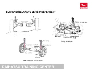 SUSPENSI BELAKANG JENIS INDEPENDENT




DAIHATSU TRAINING CENTER
 