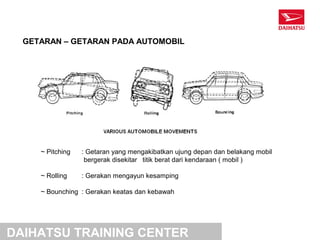 GETARAN – GETARAN PADA AUTOMOBIL




     ~ Pitching   : Getaran yang mengakibatkan ujung depan dan belakang mobil
                   bergerak disekitar titik berat dari kendaraan ( mobil )

     ~ Rolling    : Gerakan mengayun kesamping

     ~ Bounching : Gerakan keatas dan kebawah




DAIHATSU TRAINING CENTER
 