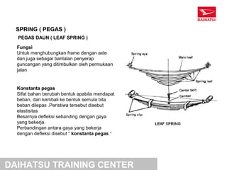 SPRING ( PEGAS )
  PEGAS DAUN ( LEAF SPRING )

  Fungsi
  Untuk menghubungkan frame dengan axle
  dan juga sebagai bantalan penyerap
  guncangan yang ditimbulkan oleh permukaan
  jalan


  Konstanta pegas
  Sifat bahan berubah bentuk apabila mendapat
  beban, dan kembali ke bentuk semula bila
  beban dilepas .Peristiwa tersebut disebut
  elastisitas
  Besarnya defleksi sebanding dengan gaya
  yang bekerja.
  Perbandingan antara gaya yang bekerja
  dengan defleksi disebut “ konstanta pegas “




DAIHATSU TRAINING CENTER
 
