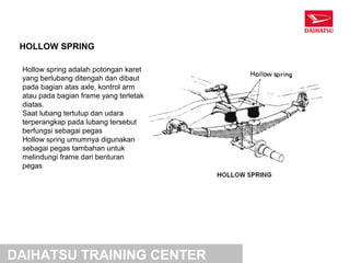 HOLLOW SPRING

 Hollow spring adalah potongan karet
 yang berlubang ditengah dan dibaut
 pada bagian atas axle, kontrol arm
 atau pada bagian frame yang terletak
 diatas.
 Saat lubang tertutup dan udara
 terperangkap pada lubang tersebut
 berfungsi sebagai pegas
 Hollow spring umumnya digunakan
 sebagai pegas tambahan untuk
 melindungi frame dari benturan
 pegas




DAIHATSU TRAINING CENTER
 