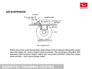 AIR SUSPENSION




   Bellow yang berisi udara dipasangkan pada tempat dimana biasanya ditempatkan pegas
   daun atau pegas ulir, untuk menjamin berat kendaraan. Aksi penyerapan dihasilkan oleh
   elastisitas udara kompresi didalam bellow dan ruang udara tambahan. Kekerasan pegas
   dapat berubah – ubah sesuai dengan beban




DAIHATSU TRAINING CENTER
 